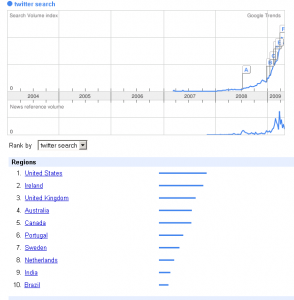 twitter-search-trend-in-google