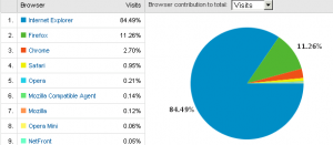 how many IE6 how many IE6